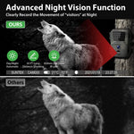 Mini Trail Camera 2 Pack 20MP 1080P Night Vision